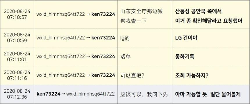 ▲중국 해커에 의한 정보 유출이 의심되지만 유야무야된 사례 중 하나로 3월 미국 법무부에 의해 기소된 중국 보안업체 아이순(i-Soon)의 LG유플러스 및 우리 외교부 해킹 의혹이 있다. 개발자 커뮤니티 ‘깃허브’에 올라온 중국 해커 아이순 관계자 대화 내용. 연합뉴스
