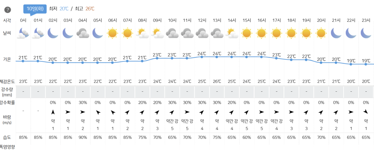 ▲기상청 홈페이지