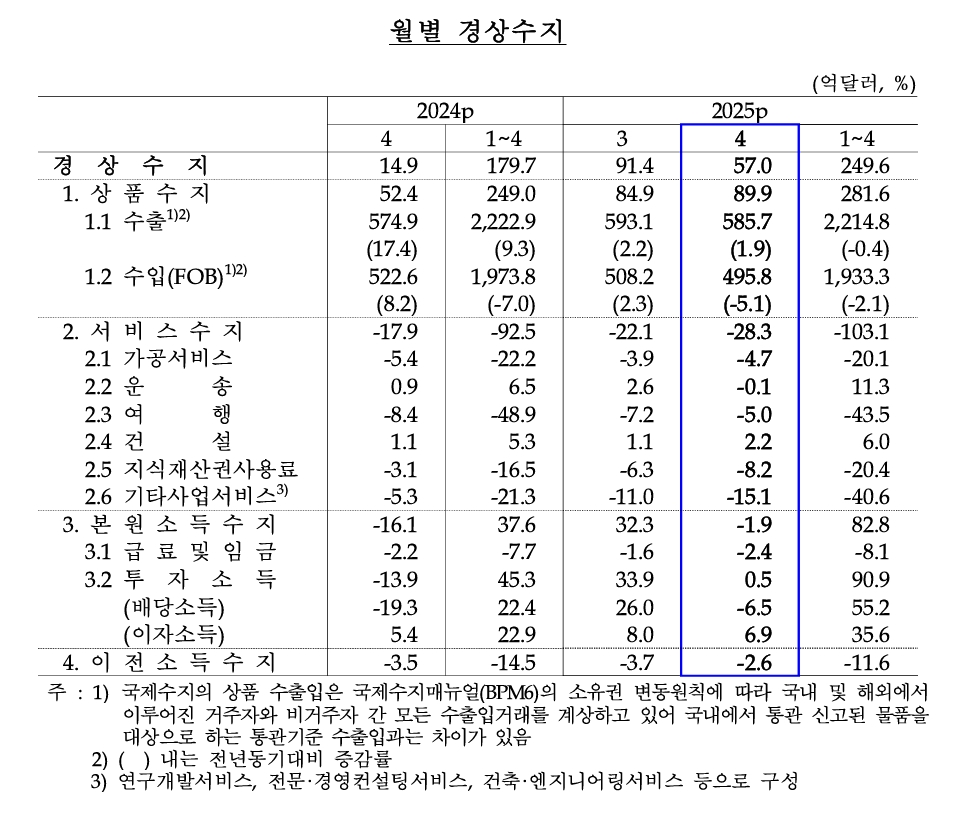 (한국은행)