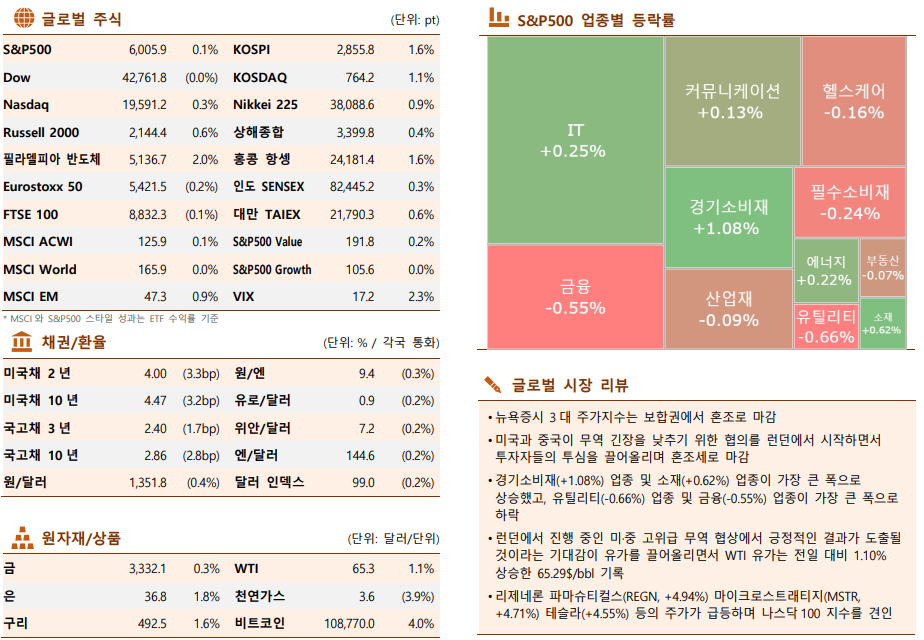 ▲이미지를 클릭하면 확대해서 볼 수 있습니다. (자료=한국투자증권)