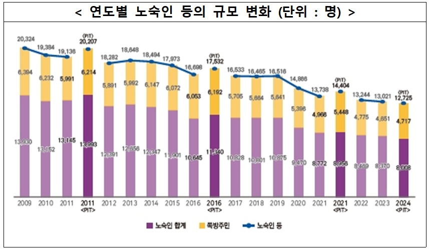 (자료=보건복지부)