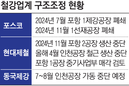 ▲그래픽=손미경 기자 sssmk@
