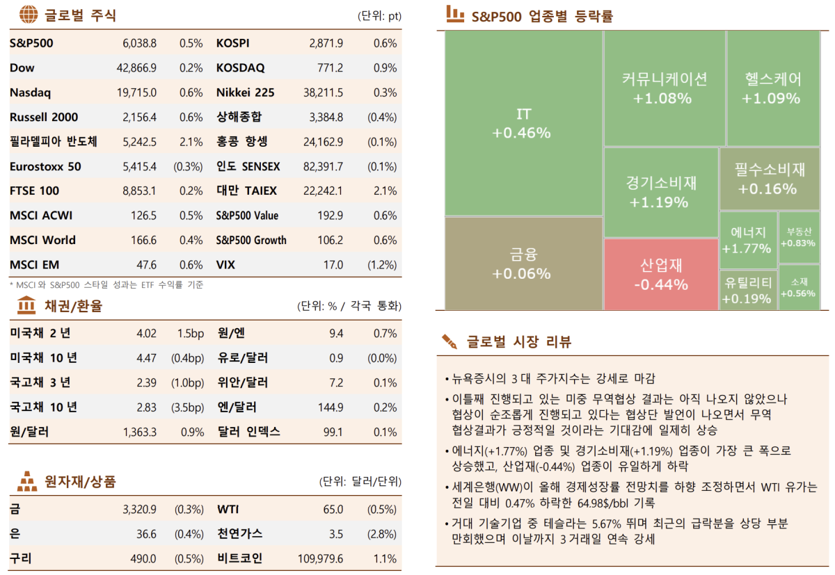 (한국투자증권 제공)