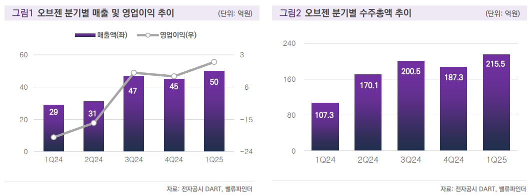 (출처=밸류파인더)