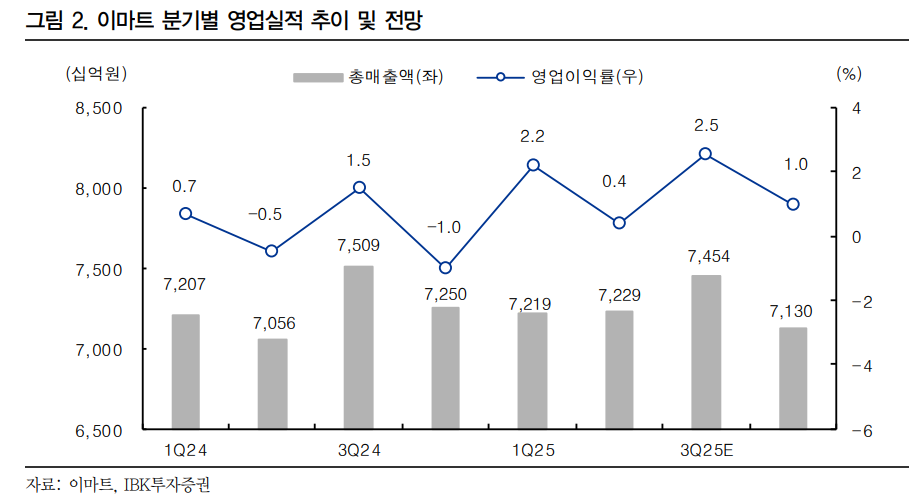 (출처=IBK투자증권)
