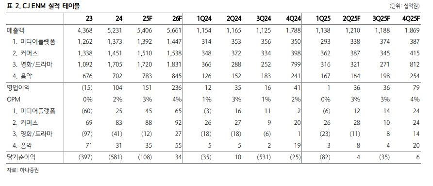 (출처=하나증권)