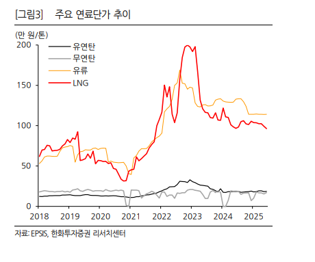 (출처=한화투자증권)