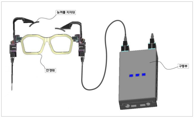 ▲눈꺼풀 움직임 보조 장치 구성도 (사진제공=고려대안산병원)