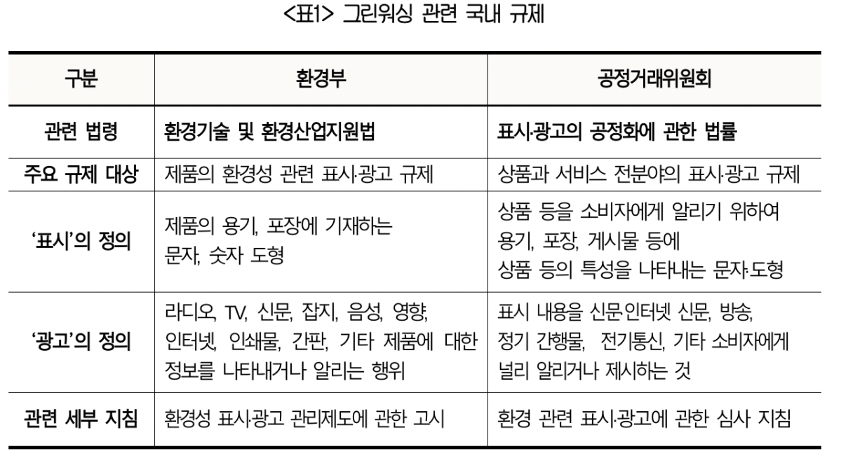 ▲그린워싱 관련 국내 규제 (대한상공회의소 제공)
