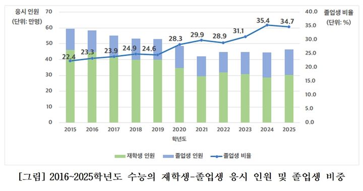 (김문수 의원실)