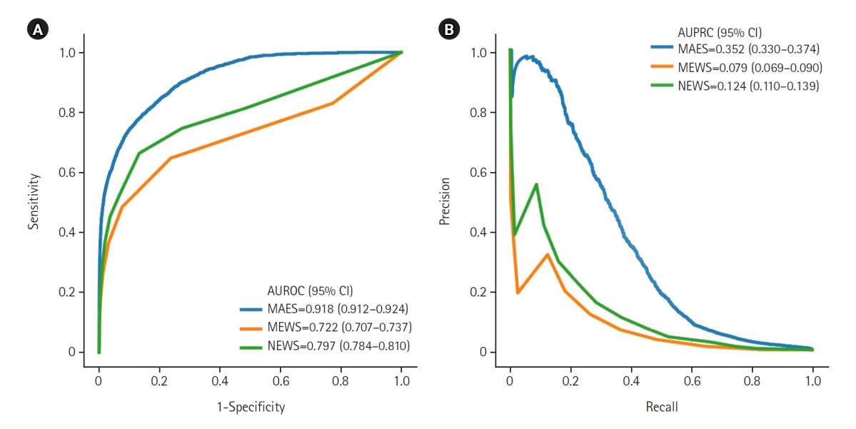 ▲에이아이트릭스가 개발한 AI 기반 환자 상태 악화 예측 솔루션 바이탈케어의 전향적 연구 논문이 국제학술지 ACC에 게재됐다. (사진제공=에이아이트릭스)