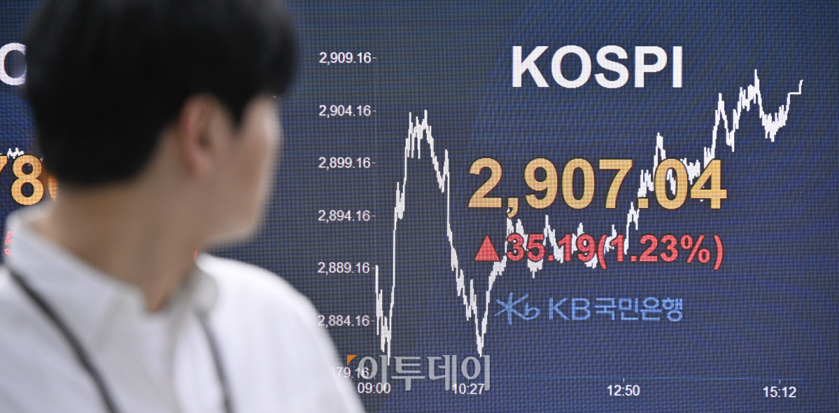 ▲코스피가 6거래일 연속 상승 마감하며 3년 5개월만에 2900선을 돌파한 11일 서울 영등포구 KB국민은행 딜링룸 전광판에 코스피가 표시돼 있다. 이날 코스피 지수는 전 거래일보다 35.19(1.23%)포인트 상승한 2907.04를 나타냈다. 조현호 기자 hyunho@