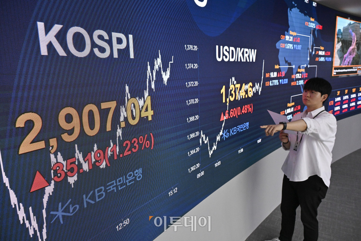 ▲코스피가 6거래일 연속 상승 마감하며 3년 5개월만에 2900선을 돌파한 11일 서울 영등포구 KB국민은행 딜링룸 전광판에 코스피, 원·달러 환율이 표시돼 있다. 이날 코스피 지수는 전 거래일보다 35.19(1.23%)포인트 상승한 2907.04를 나타냈다. 원·달러 환율은 종가 기준 1374.6원을 나타냈다. 조현호 기자 hyunho@