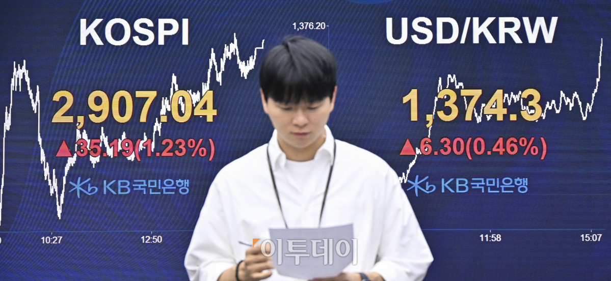▲코스피가 6거래일 연속 상승 마감하며 3년 5개월만에 2900선을 돌파한 11일 서울 영등포구 KB국민은행 딜링룸 전광판에 코스피, 원·달러 환율이 표시돼 있다. 이날 코스피 지수는 전 거래일보다 35.19(1.23%)포인트 상승한 2907.04를 나타냈다. 원·달러 환율은 종가 기준 1374.3원을 나타냈다. 조현호 기자 hyunho@
