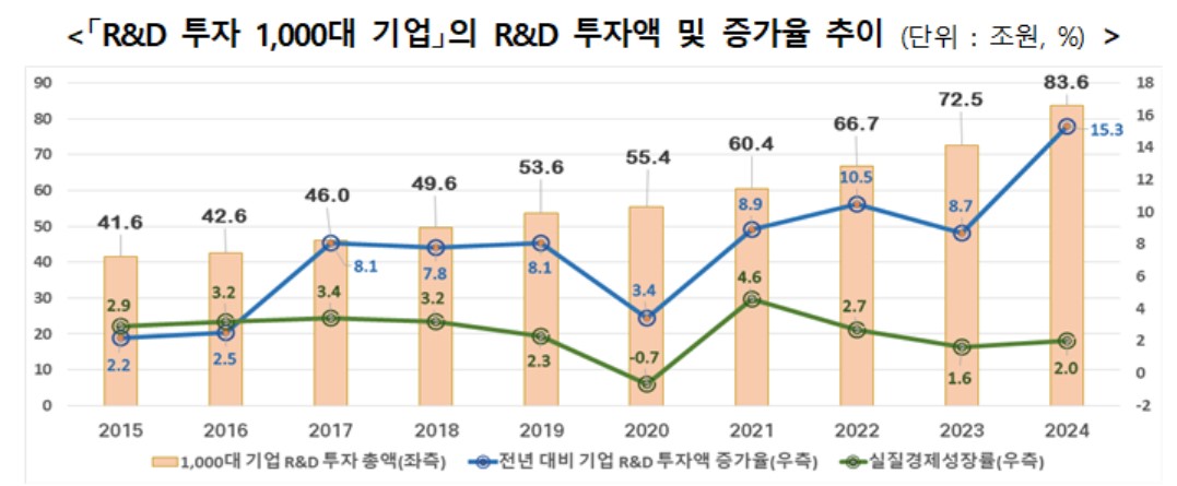 (자료제공=산업통상자원부)