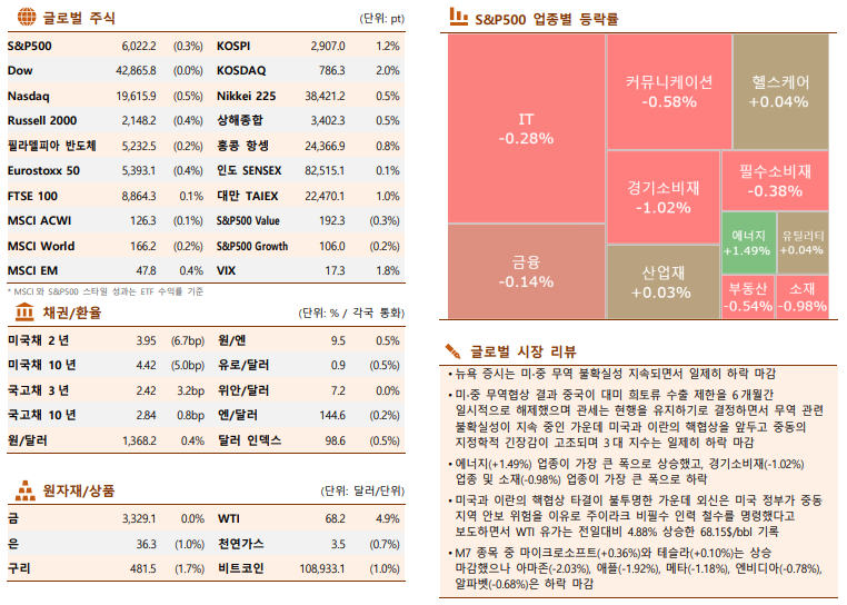 (한국투자증권)
