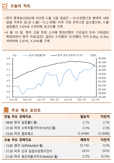 (한국투자증권)