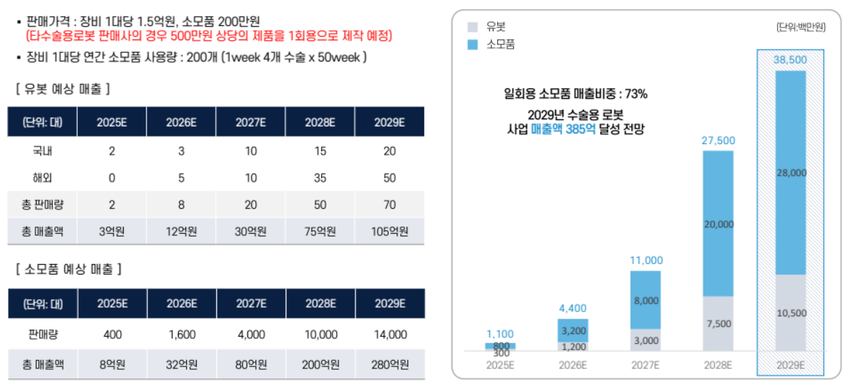 (출처=지엘리서치)
