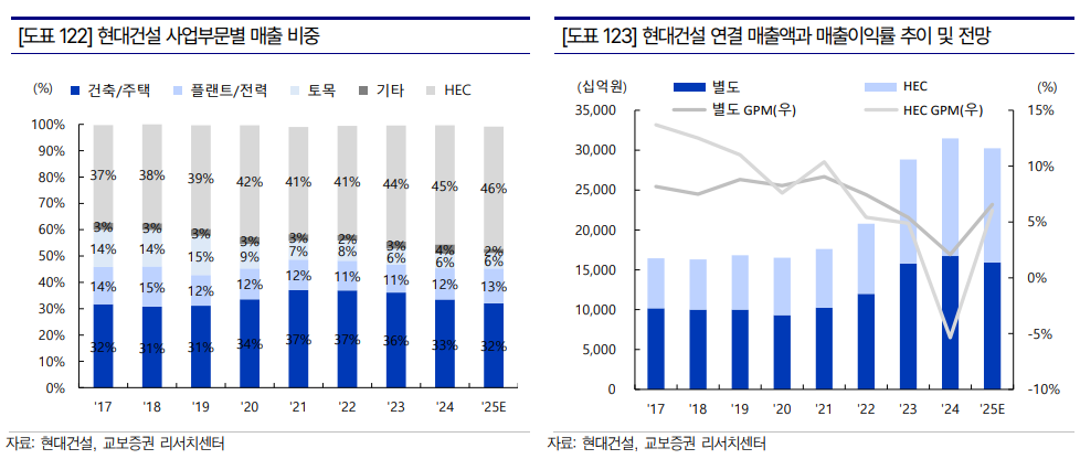 (출처=교보증권)