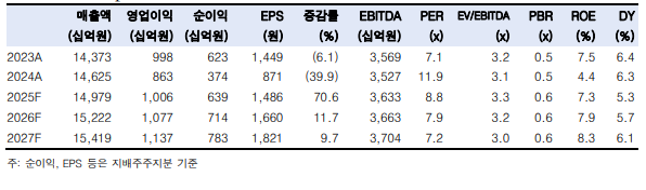 (출처=한국투자증권)