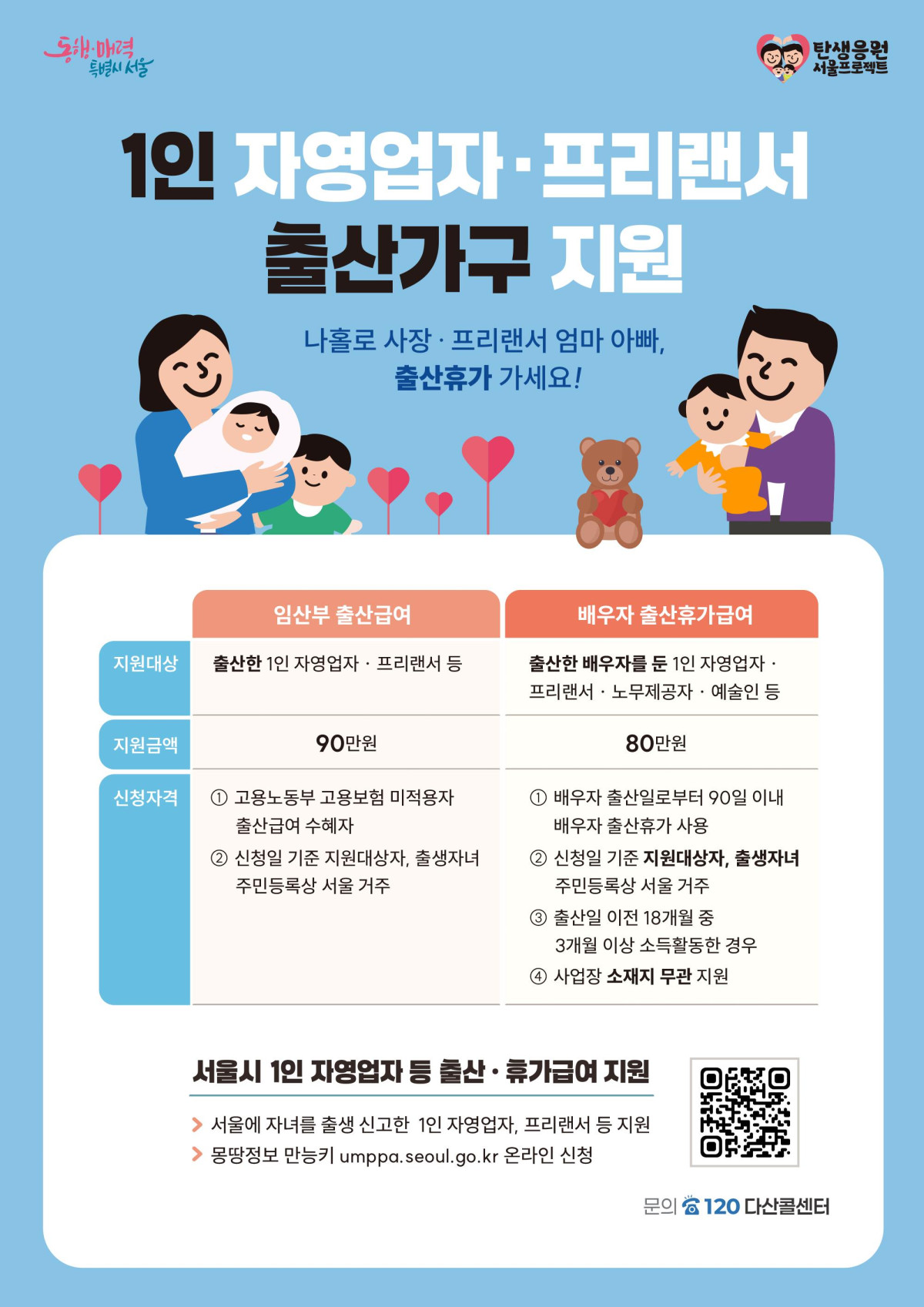 ▲서울시 '배우자 출산휴가급여' 홍보 포스터. (사진제공=서울시)