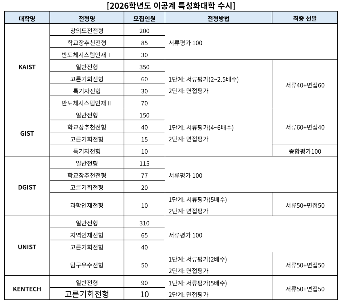 (진학사)