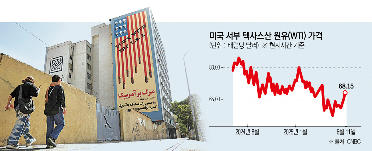 ▲사진은 이란 테헤란에서 5일(현지시간) 행인들이 반미 벽화가 그려진 건물 앞을 지나가고 있다. 테헤란/로이터연합뉴스