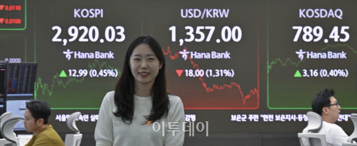 ▲코스피가 7거래일 연속 상승 마감하며 2920선으로 마감한 12일 서울 중구 하나은행 딜링룸 전광판에 코스피, 코스닥, 원·달러 환율이 표시돼 있다. 이날 코스피 지수는 전 거래일보다 12.99(0.45%)포인트 상승한 2920.03을 코스닥 지수는 3.16(0.40%)포인트 상승한 789.45를 나타냈다. 원·달러 환율은 1360원을 하회하며 종가 기준 1357.00원을 나타냈다. 원·달러 환율 약세는 미국의 5월 소비자물가지수(CPI)가 예상치를 밑돌면서 연방준비제도(Fed·연준)의 금리 인하 기대가 부각된 영향으로 풀이된다. 조현호 기자 hyunho@