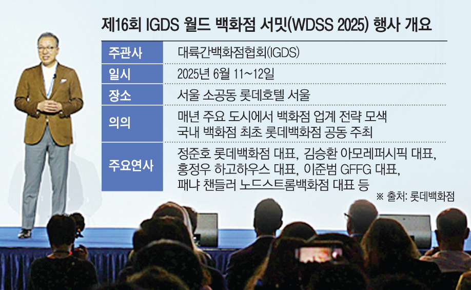 ▲정준호 롯데백화점 대표가 12일 서울 중구 소공동 롯데호텔 서울에서 열린 WDSS 2025에서 롯데백화점 전략에 대해 발표하고 있다. (이투데이 그래픽팀=손미경 기자)