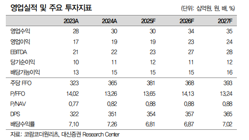 (출처=대신증권)