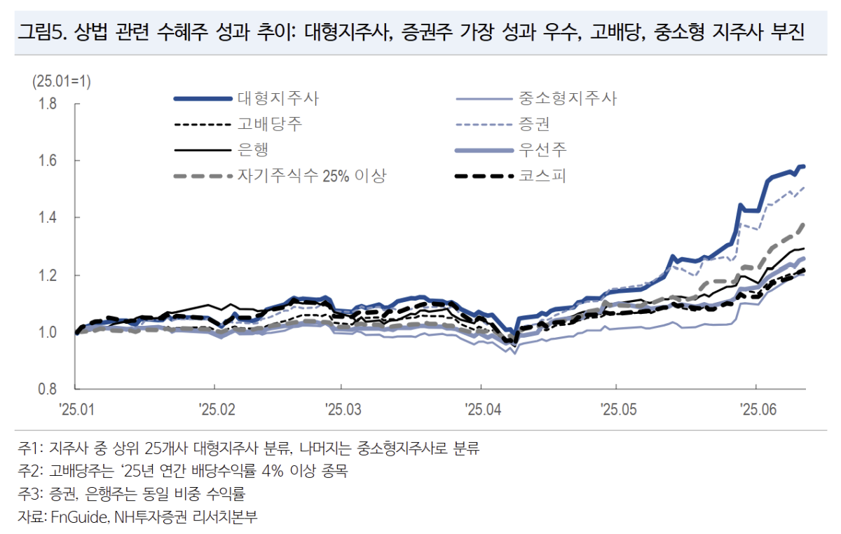 (출처=NH투자증권)