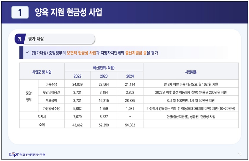 (자료=한국조세재정연구원)