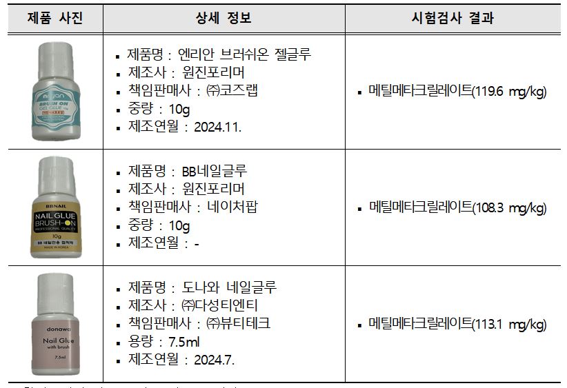 ▲환불 대상 미용 접착제. 환경부에서 리콜 조치 중인 1종 제외 (한국소비자원)