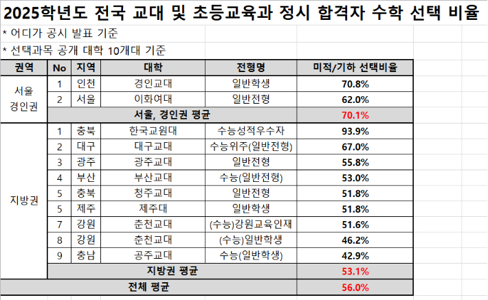 (종로학원)
