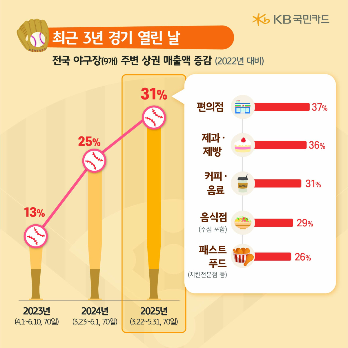 (사진제공=KB국민카드)