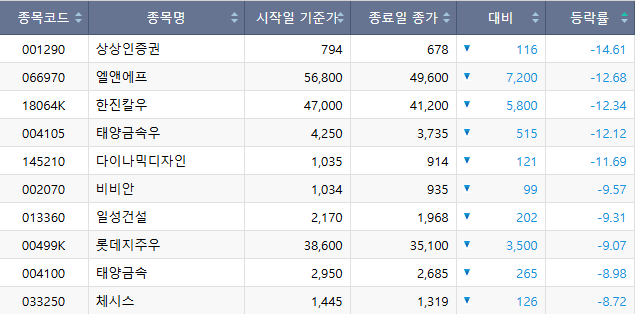 (출처=한국거래소)