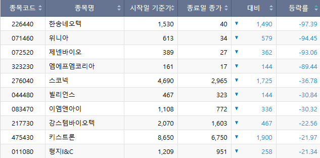 (출처=한국거래소)