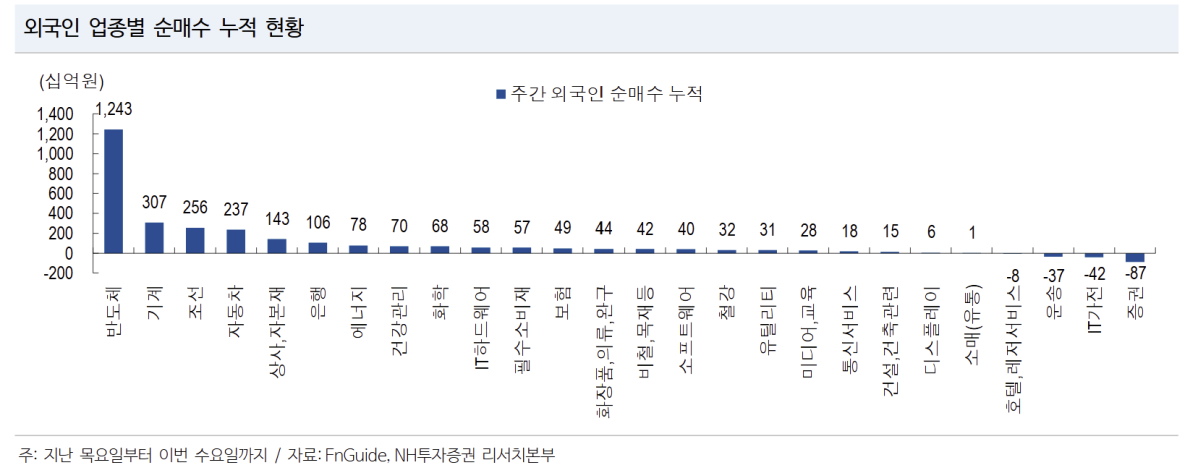 (출처=NH투자증권)