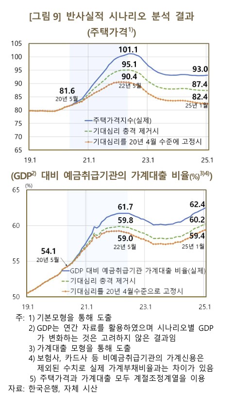 (한국은행)