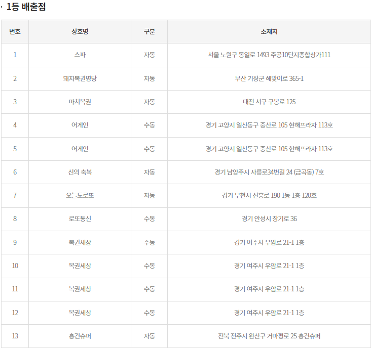(출처=동행복권 홈페이지)