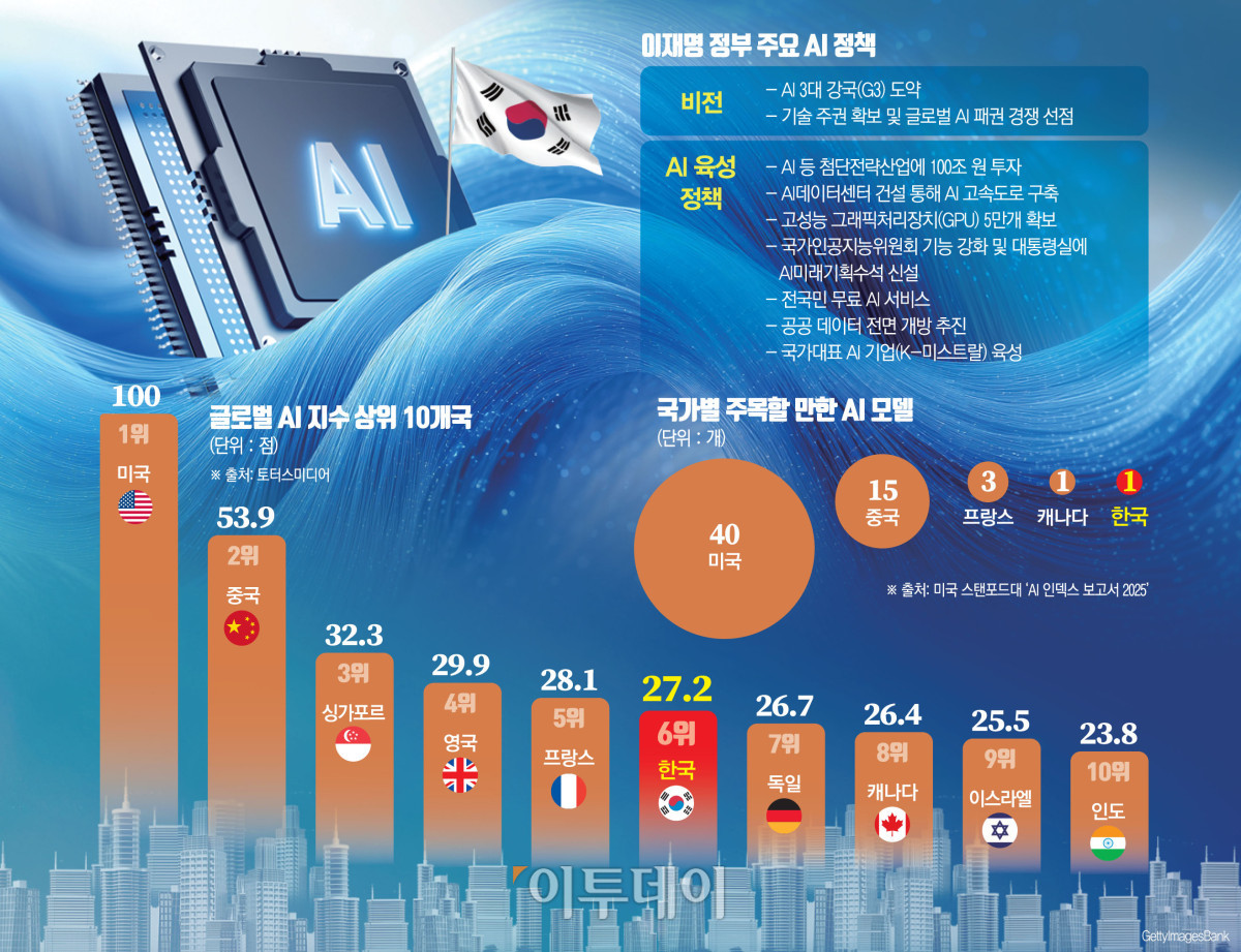 (그래픽=신미영 기자 win8226@)