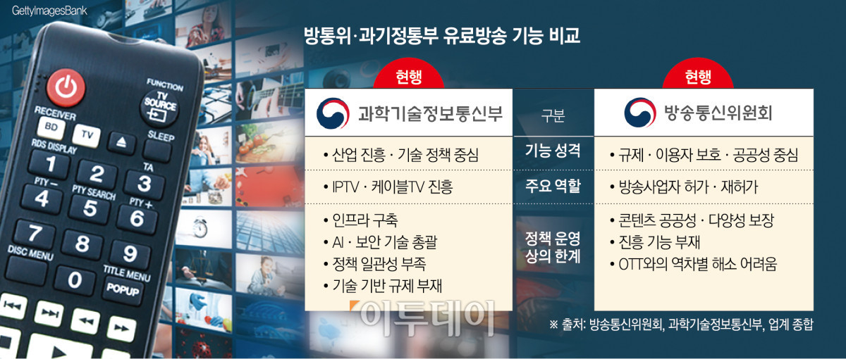 (그래픽=신미영 기자 win8226@)