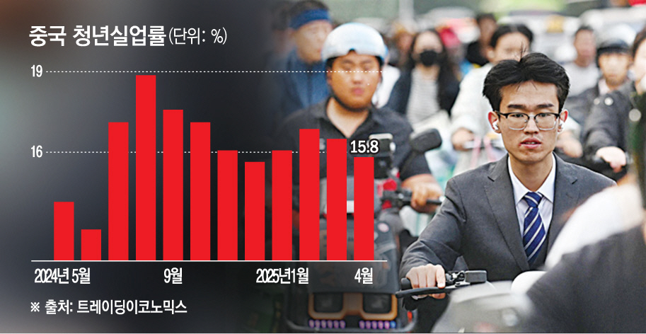 ▲사진은 중국 베이징에서 지난달 21일 시민들이 오토바이를 타고 퇴근하고 있다. 베이징/AFP연합뉴스