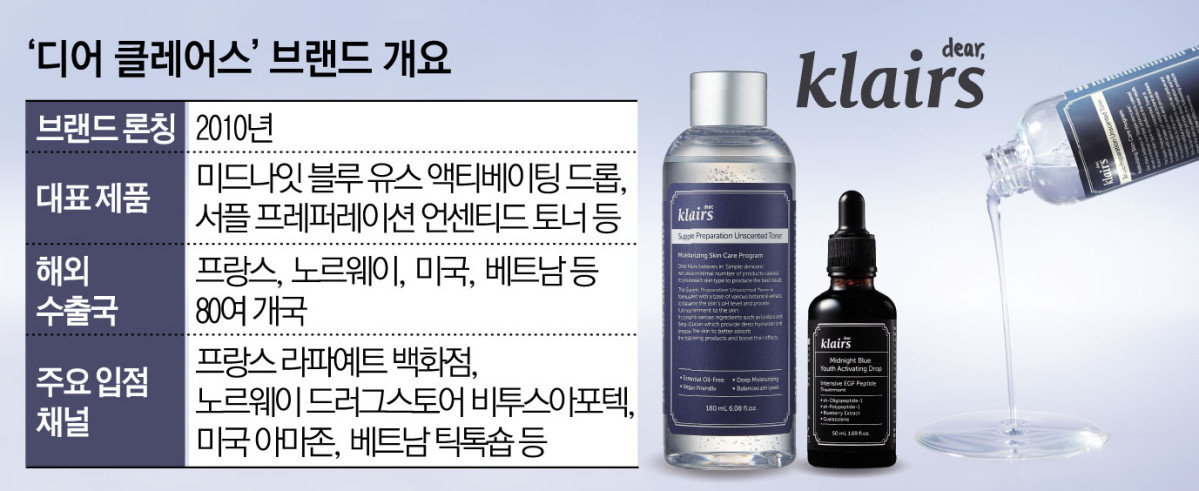 ▲‘디어 클레어스’ 브랜드 개요  (이투데이 그래픽팀=김소영 기자)