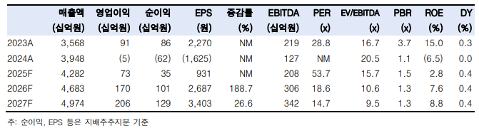 (한국투자증권)