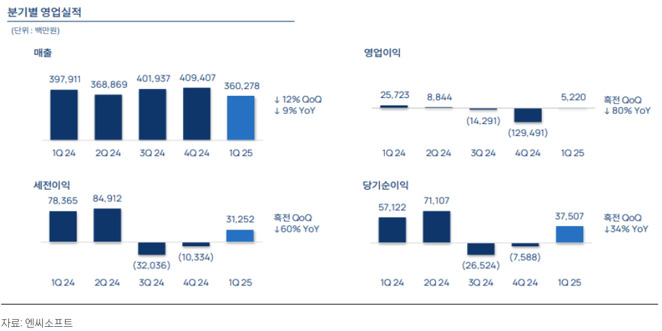 (출처=스터닝밸류리서치)