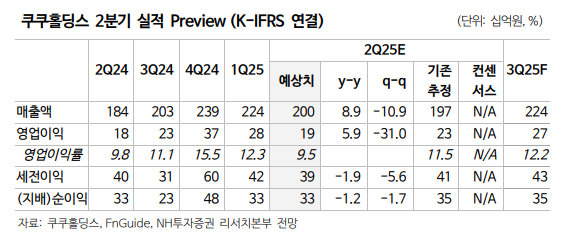 (출처=NH투자증권)