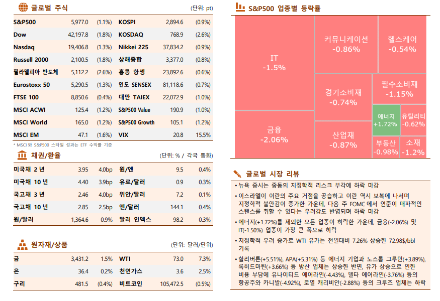 ▲이미지를 클릭하면 확대해서 볼 수 있습니다. (자료=한국투자증권)