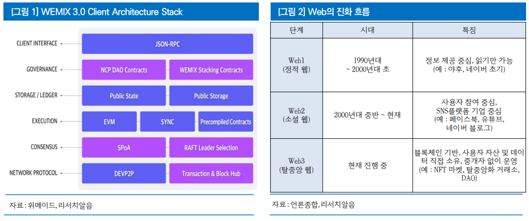 (출처=리서치알음)