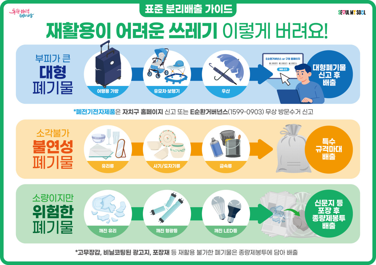 ▲표준 분리배출 가이드 이미지. (사진제공=서울시)
